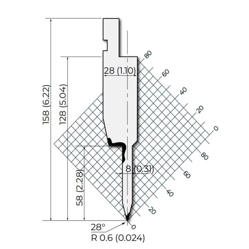 نمط أمادا 28 °R0.6